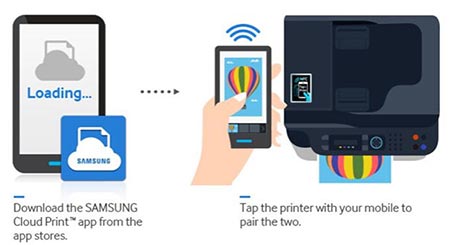 Samsung Cloud Print to Mobile